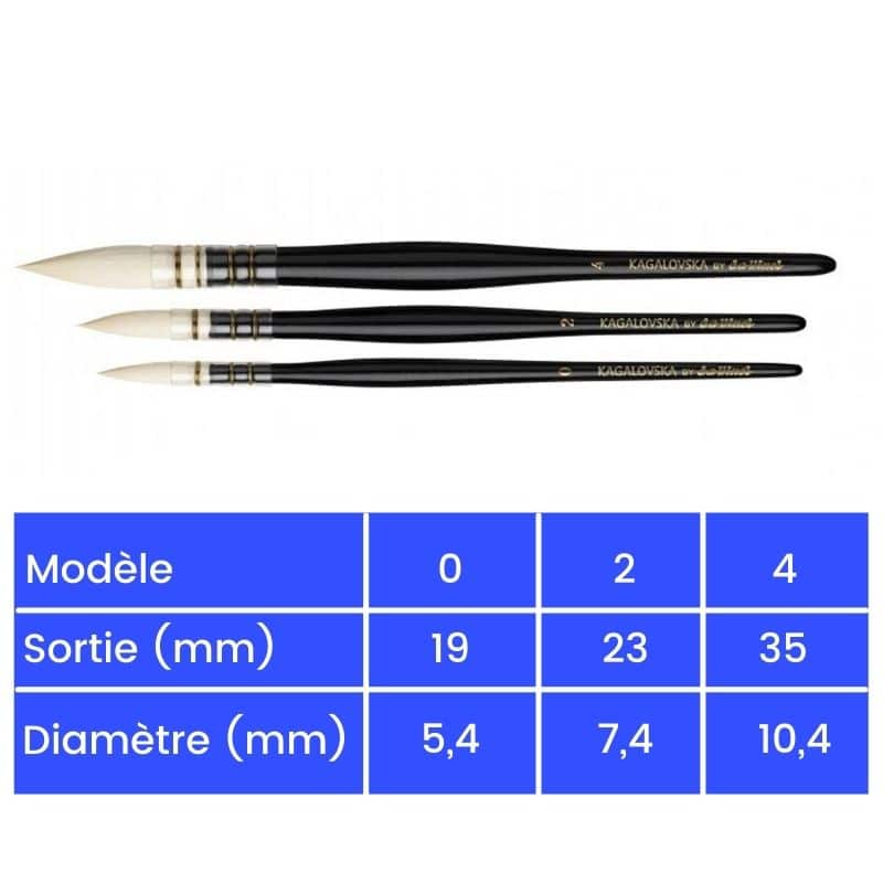 Tailles des pinceaux à lavis simple Viktoria Kagalovska