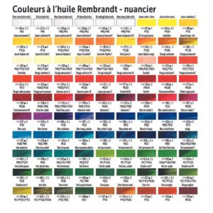 Peinture à l'huile Rembrandt