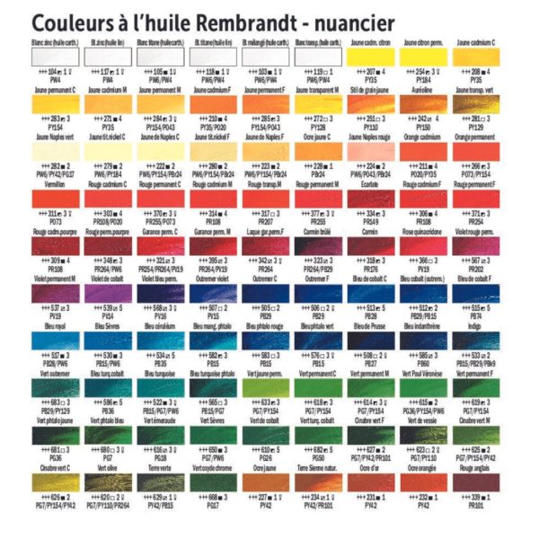 Peinture à l'huile Rembrandt