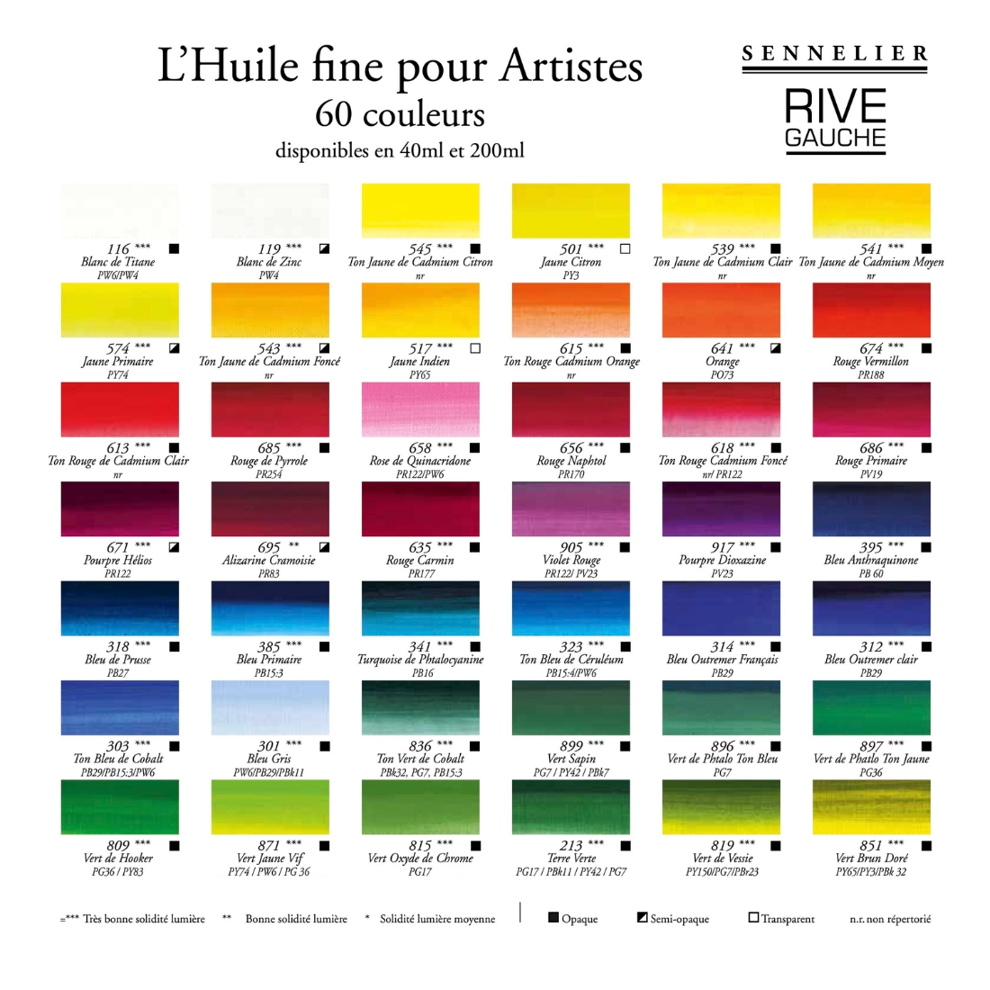 Peinture à l'huile Rive gauche Sennelier